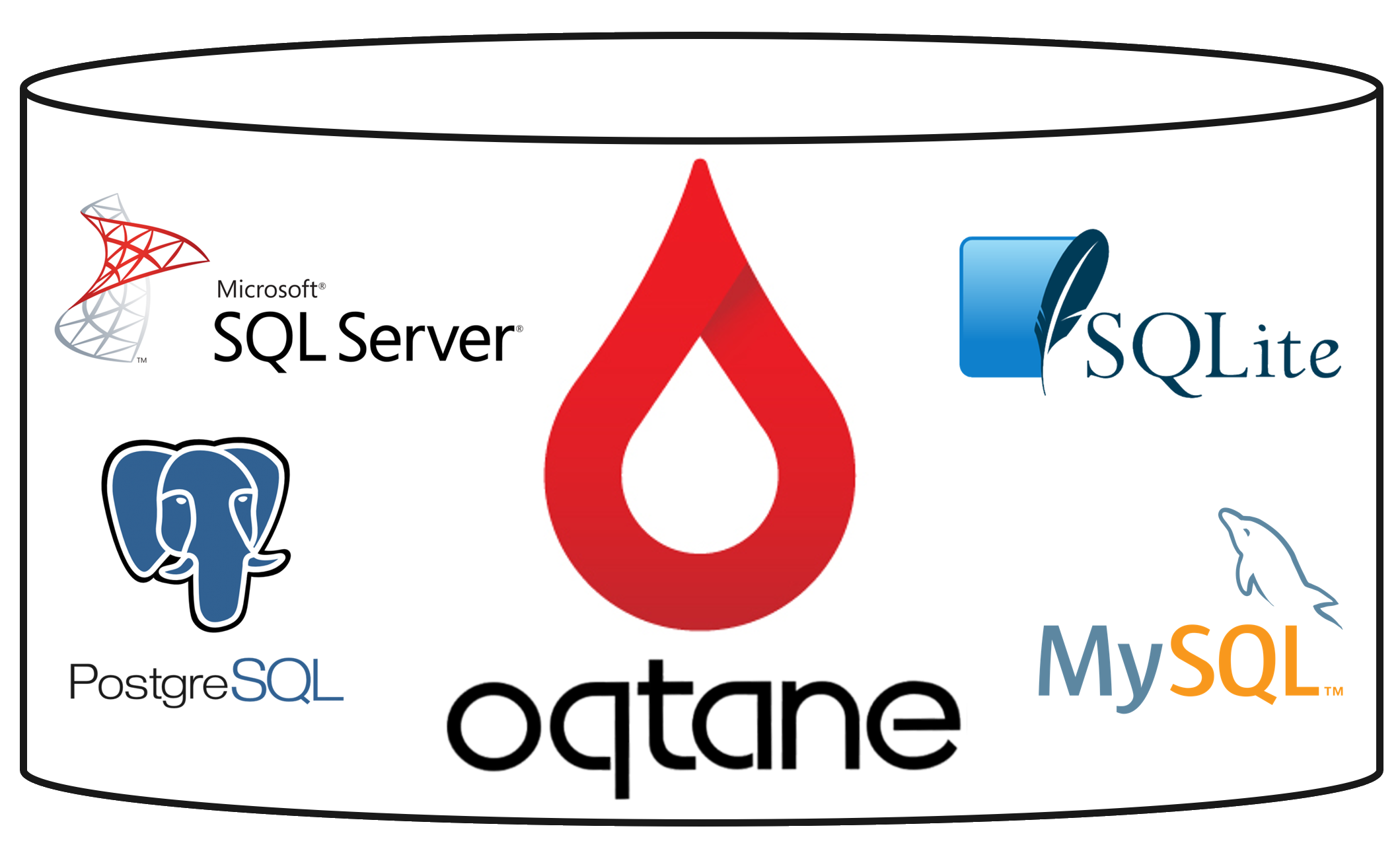 OQTANE 2.1 NOW SUPPORTS MULTIPLE DATABASES